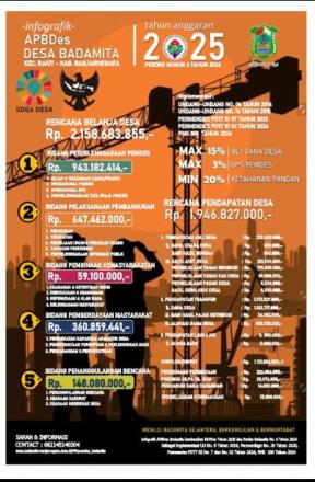 TRANSPARANSI APBDes TA. 2025